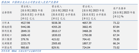 長城策略：從國際經驗看我國房地產復蘇節奏