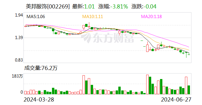 美特斯邦威618大促期間GMV突破6000萬元
