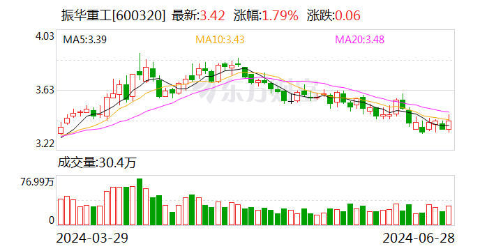 振華重工承建 自航式全回轉(zhuǎn)“鐵建起重5000”舉行吉水儀式