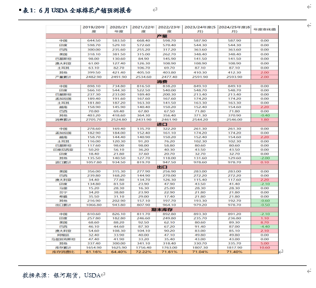 【棉花、棉紗半年報】水漲船欲高 棉花或可期
