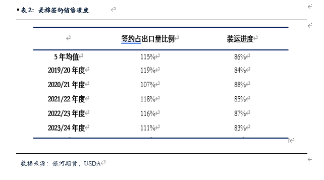 【棉花、棉紗半年報】水漲船欲高 棉花或可期