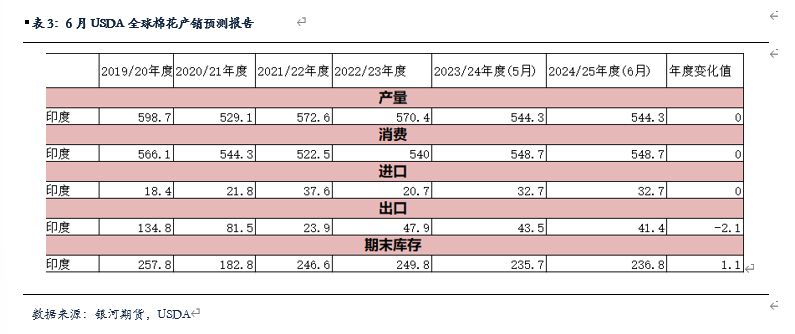 【棉花、棉紗半年報】水漲船欲高 棉花或可期