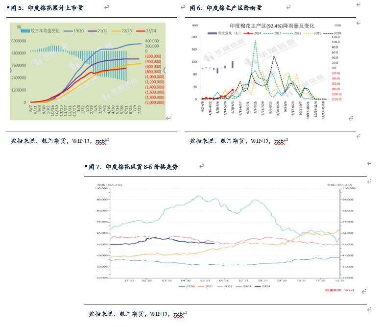 【棉花、棉紗半年報】水漲船欲高 棉花或可期