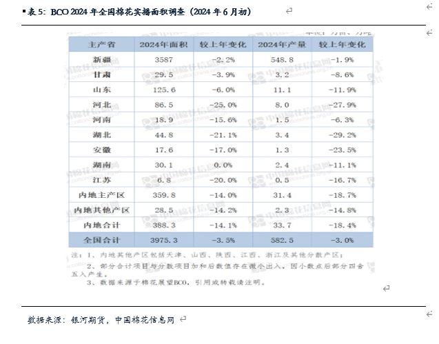 【棉花、棉紗半年報】水漲船欲高 棉花或可期
