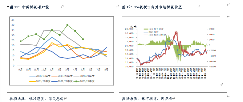 【棉花、棉紗半年報】水漲船欲高 棉花或可期