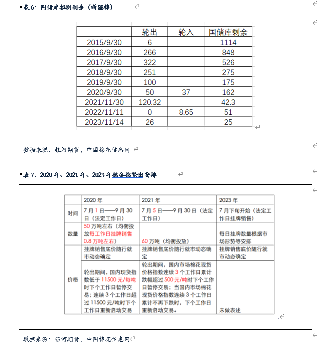 【棉花、棉紗半年報】水漲船欲高 棉花或可期