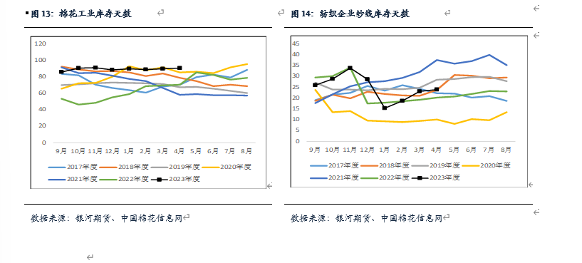 【棉花、棉紗半年報】水漲船欲高 棉花或可期