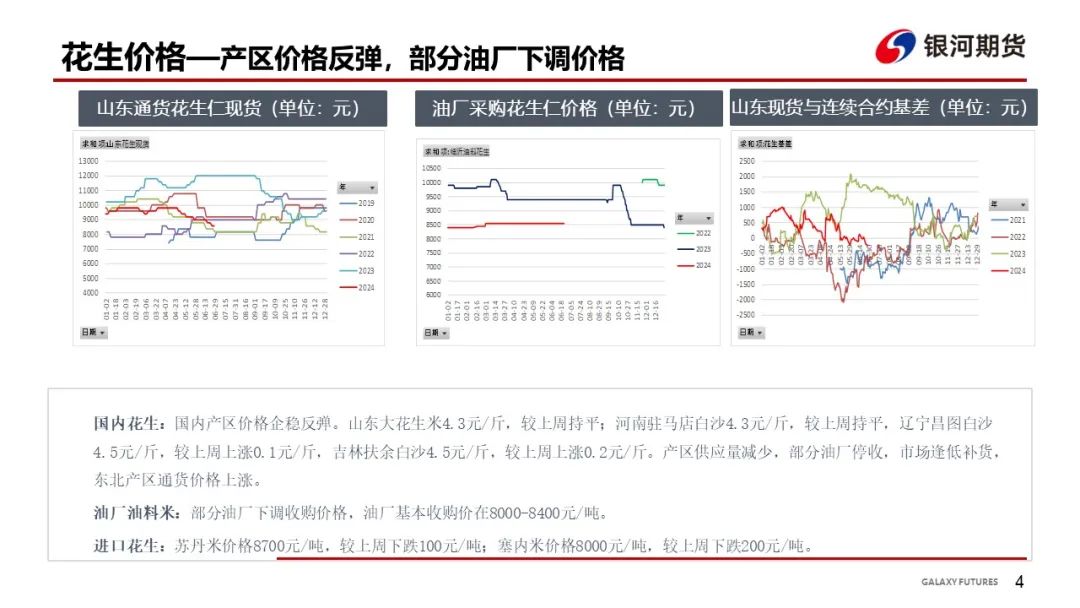 【花生周報(bào)】東北產(chǎn)區(qū)花生止跌反彈  盤面底部反彈