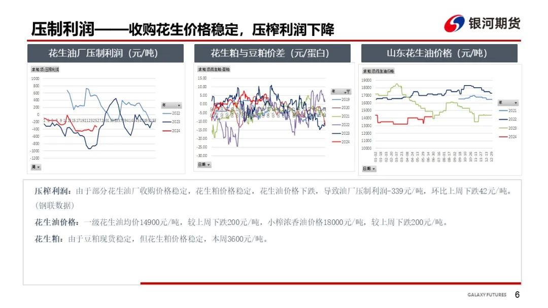 【花生周報(bào)】東北產(chǎn)區(qū)花生止跌反彈  盤面底部反彈