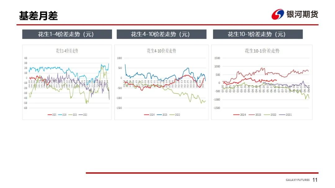 【花生周報(bào)】東北產(chǎn)區(qū)花生止跌反彈  盤面底部反彈