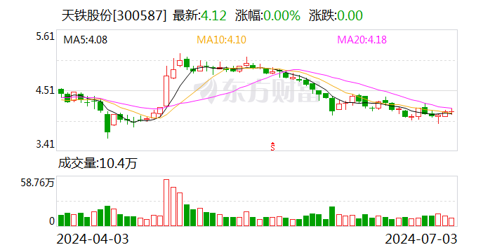 天鐵股份：簽訂2736.35萬元隔震支座材料采購合同