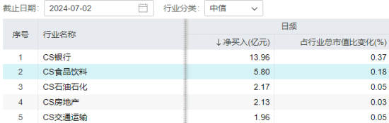 白酒龍頭表現(xiàn)分化，食品ETF（515710）又陷回調(diào)！資金持續(xù)加碼！