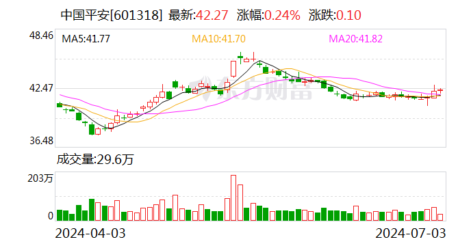 中國平安：陸金所將納入公司合并報表范圍