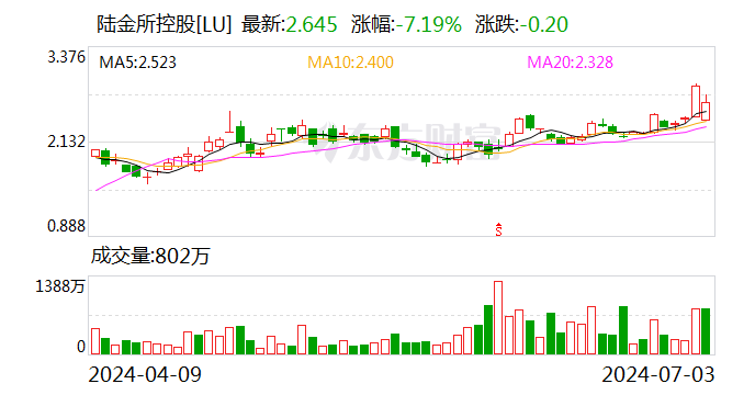中國平安：陸金所將納入公司合并報表范圍