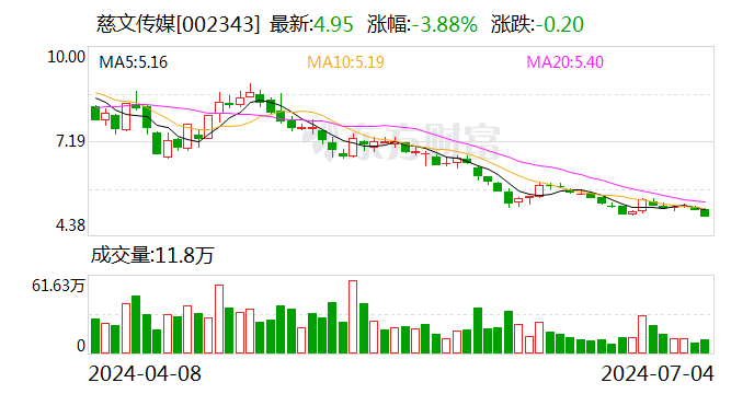 慈文傳媒：持續(xù)探索與AI技術結合開發(fā)影視劇、動漫、游戲等產品