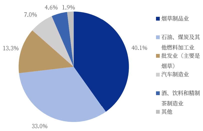 消費稅或迎重磅改革，對酒業影響有多大？