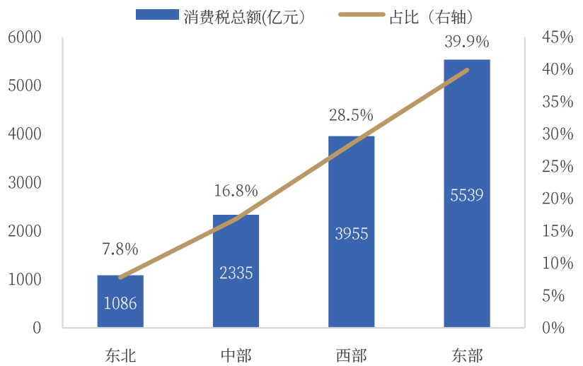 消費稅或迎重磅改革，對酒業影響有多大？