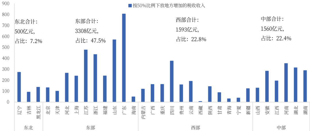 消費稅或迎重磅改革，對酒業影響有多大？