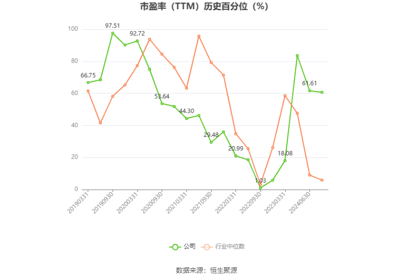 韋爾股份：預(yù)計2024年上半年凈利13.08億元-14.08億元 同比增長754.11%-819.42%