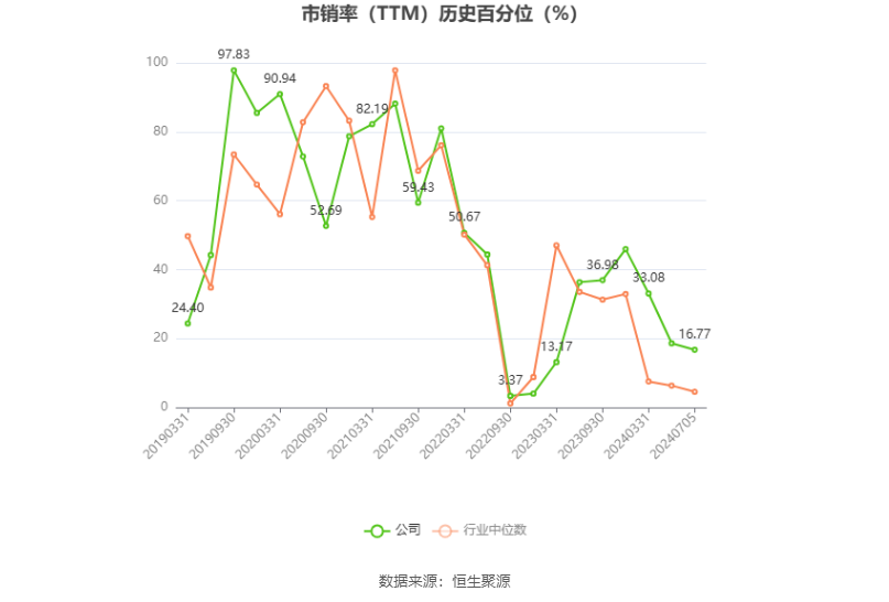 韋爾股份：預(yù)計2024年上半年凈利13.08億元-14.08億元 同比增長754.11%-819.42%