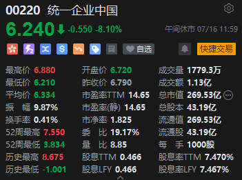 午評(píng)：港股恒指跌1.37% 恒生科指跌1.73%科網(wǎng)股領(lǐng)跌大市