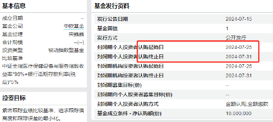 中歐基金旗下醫療基金近3年虧70%，現在還要發行醫療基金，現在能抄底嗎？你會買嗎？