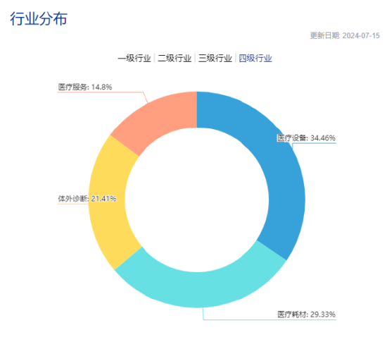 中歐基金旗下醫療基金近3年虧70%，現在還要發行醫療基金，現在能抄底嗎？你會買嗎？