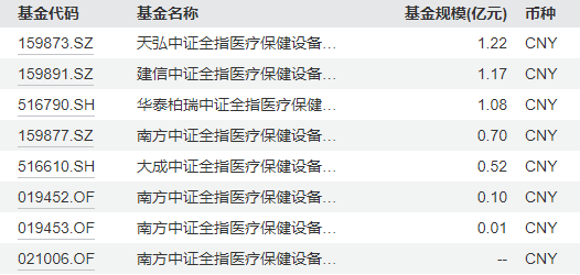 中歐基金旗下醫療基金近3年虧70%，現在還要發行醫療基金，現在能抄底嗎？你會買嗎？