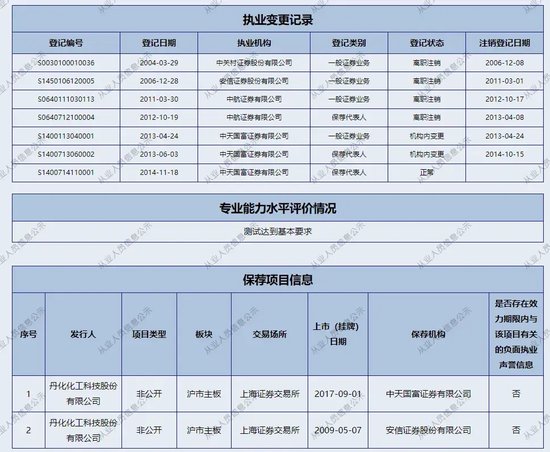 耐人尋味！中天國富證券“起訴”在職保代......