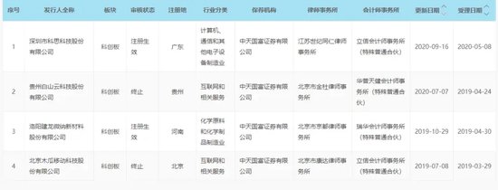 耐人尋味！中天國富證券“起訴”在職保代......