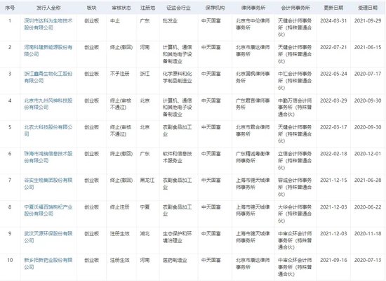 耐人尋味！中天國富證券“起訴”在職保代......