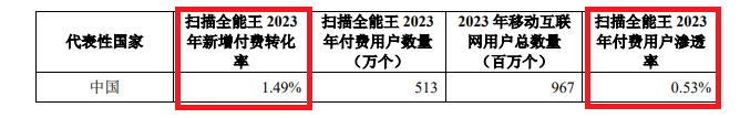 合合信息IPO：申報期間業績暴增但真實性遭質疑 技術能力“吊打”金山辦公和福昕軟件？
