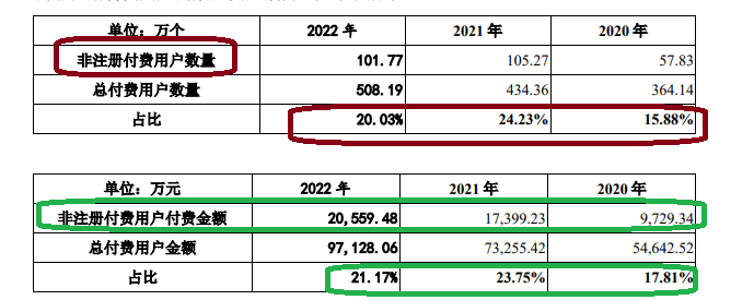 合合信息IPO：申報期間業績暴增但真實性遭質疑 技術能力“吊打”金山辦公和福昕軟件？