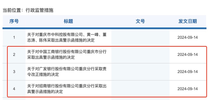 中秋節前三家大行意外被罰，直指員工違規公募銷售，銀行賣基金要注意了