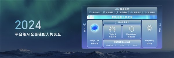 榮耀申請注冊Magic Next商標：覆蓋多種設備、軟件等
