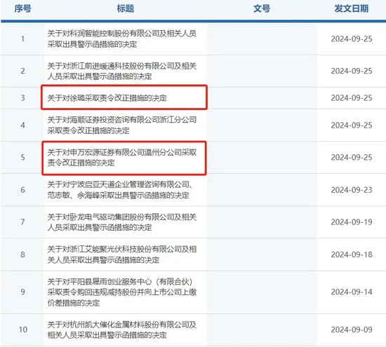 “雙罰”！老牌券商網點查舊賬？