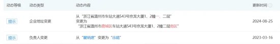 “雙罰”！老牌券商網點查舊賬？