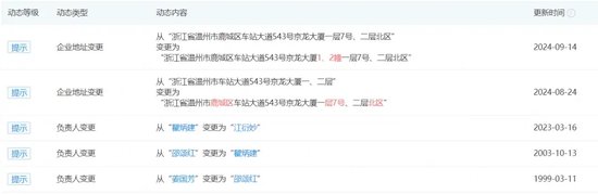 “雙罰”！老牌券商網點查舊賬？