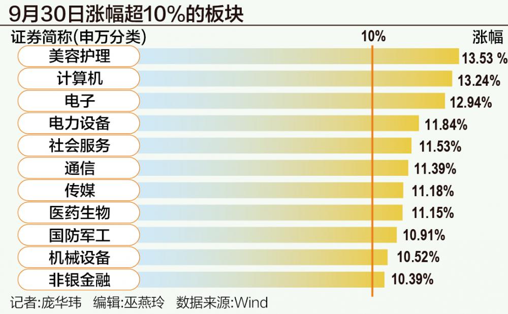 A股狂飆突破3300點：誰在跑步入場？
