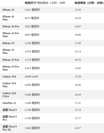 iPhone 16系列銷(xiāo)量不及預(yù)期！蘋(píng)果擠牙膏 部分用戶(hù)不買(mǎi)賬了