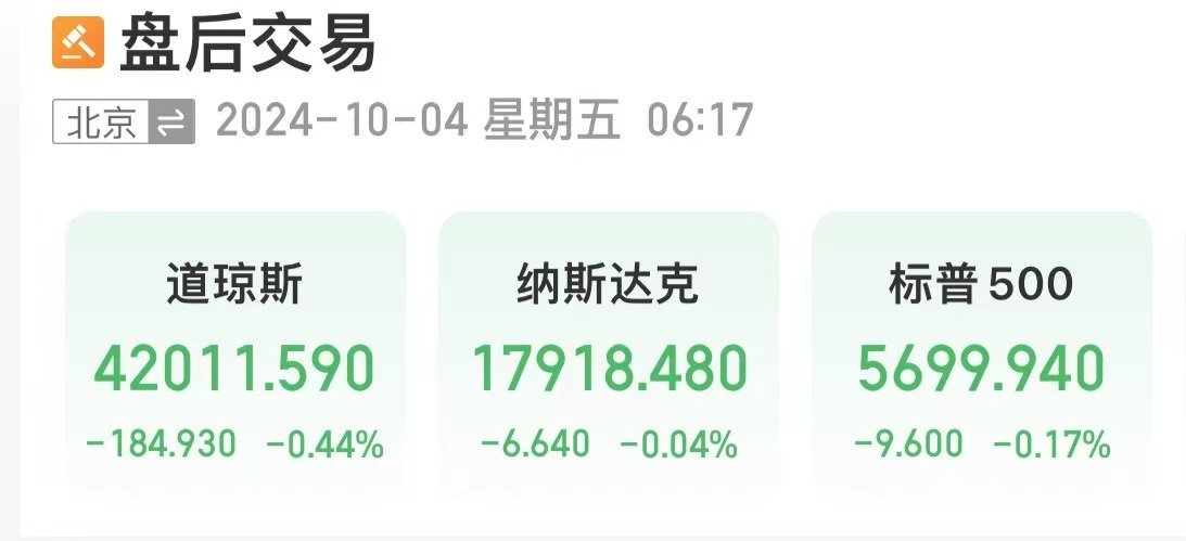 原油暴漲！布油漲超5%，發(fā)生了什么？美股三大指數(shù)下跌！熱門中概股回調(diào)