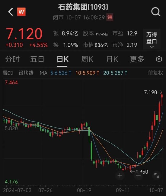20億美元！800億巨頭又有大動作