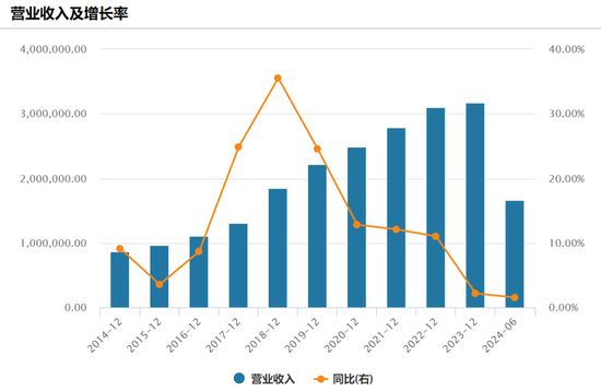20億美元！800億巨頭又有大動作