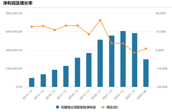 20億美元！800億巨頭又有大動作