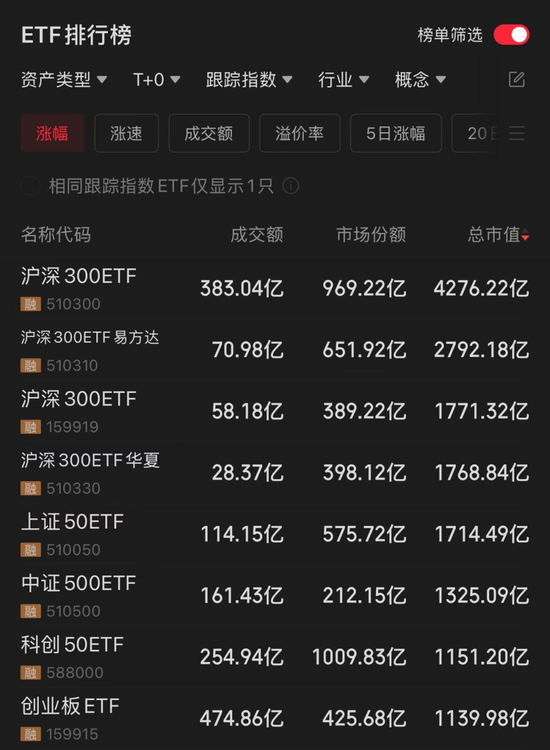 首只4000億ETF，來了！
