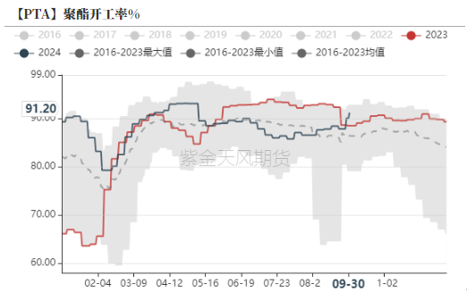 PTA&MEG：高開之后