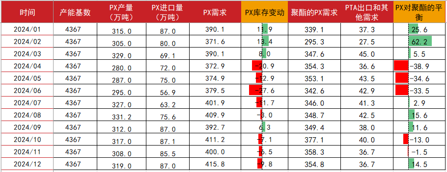 PTA&MEG：高開之后