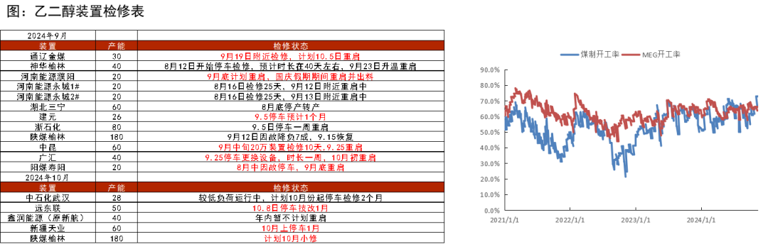 PTA&MEG：高開之后