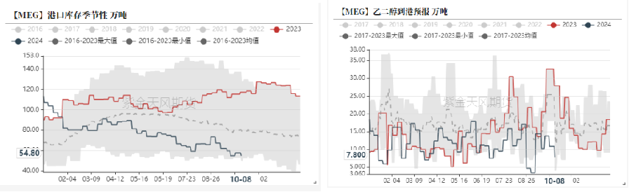 PTA&MEG：高開之后