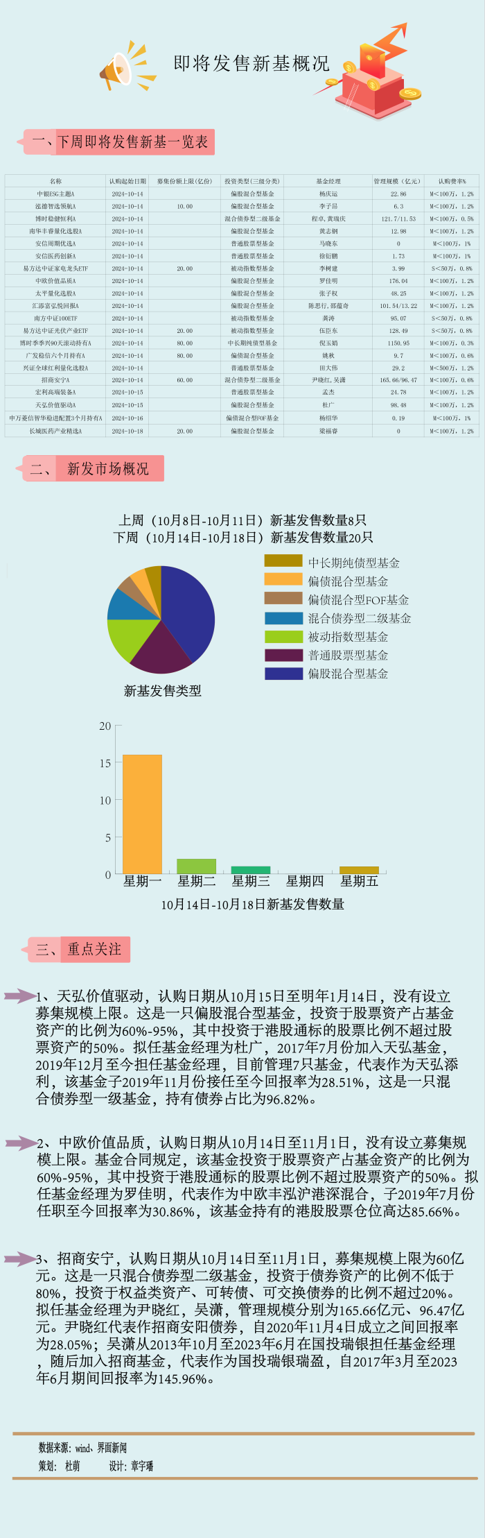 A股倒車接人？主動權益新基大爆發